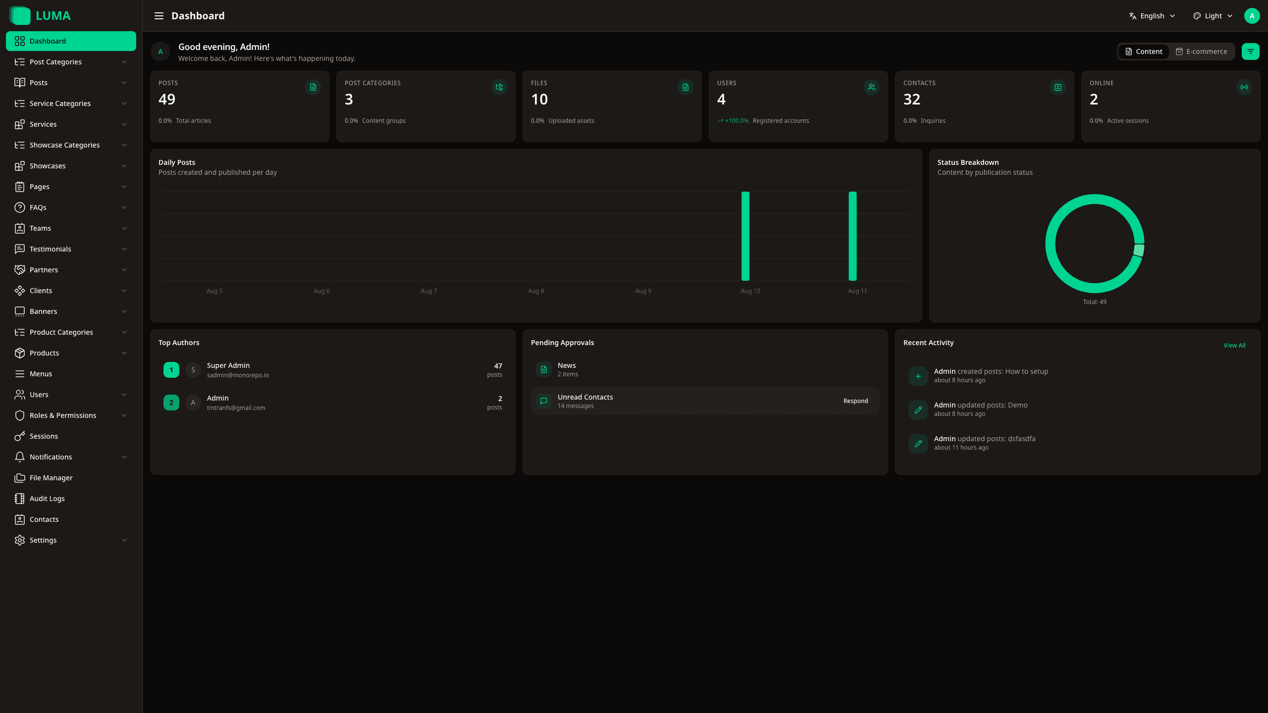 Dashboard overview